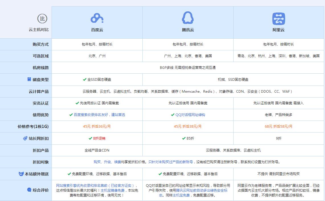 魏县云主机代理对比.jpg